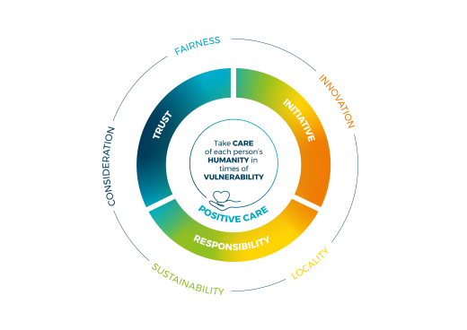 Improving care, healthcare, and hospitality | Clariane