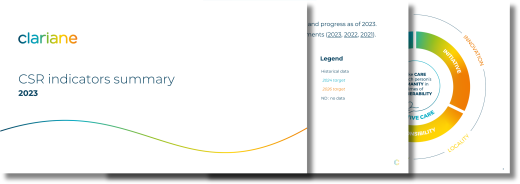 2023 CSR Data Summary